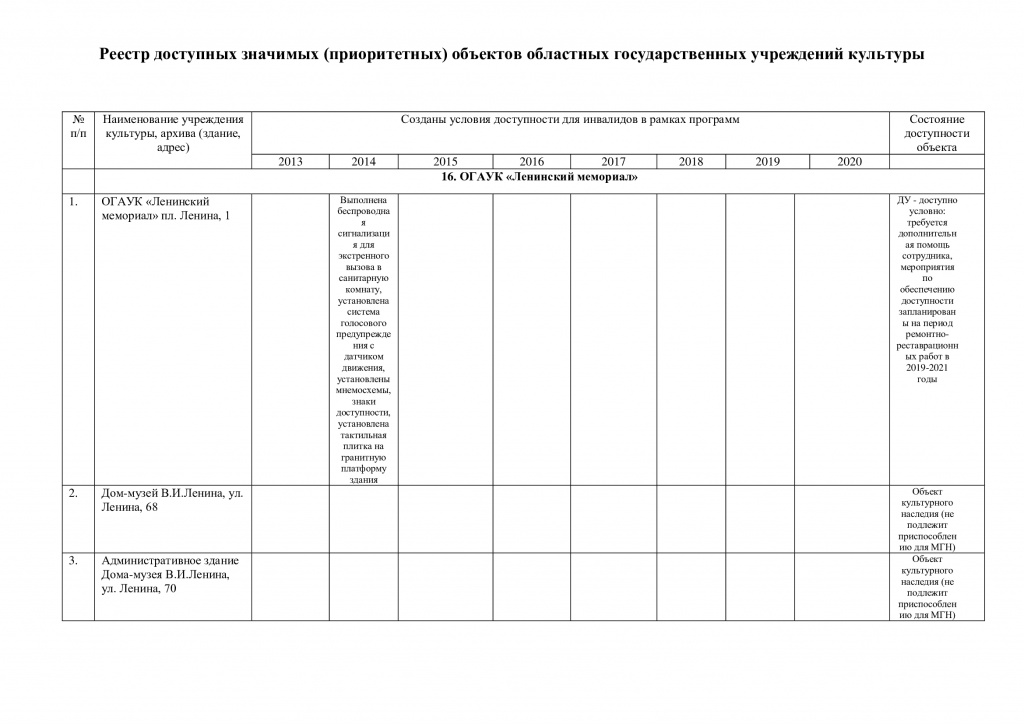 Реестр-доступных-_приоритетных_-объектов-на-24.02.2021-_1_.jpg